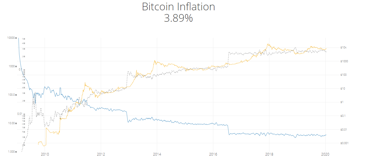 inflazione bitcoin