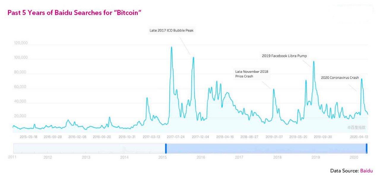il motivo per cui prezzo bitcoin è in calo indice di avidità della paura cripto nel tempo